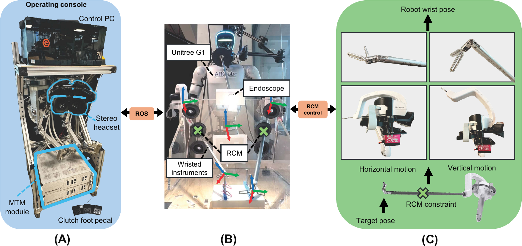 Humanoid surgical teleoperation system overview