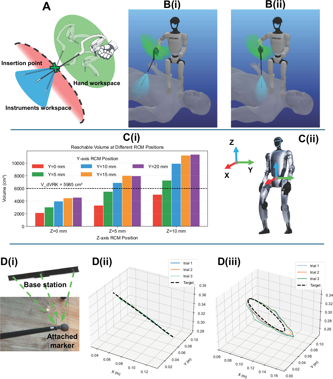 Benchtop characterization and dry-lab experiments